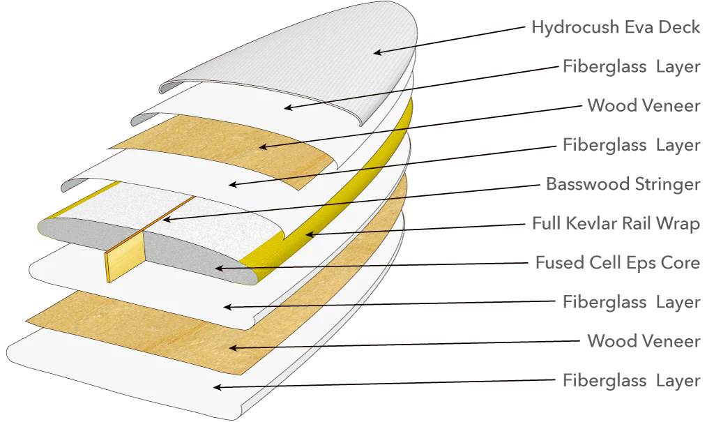 8' Hydrocush Funline - Image 4