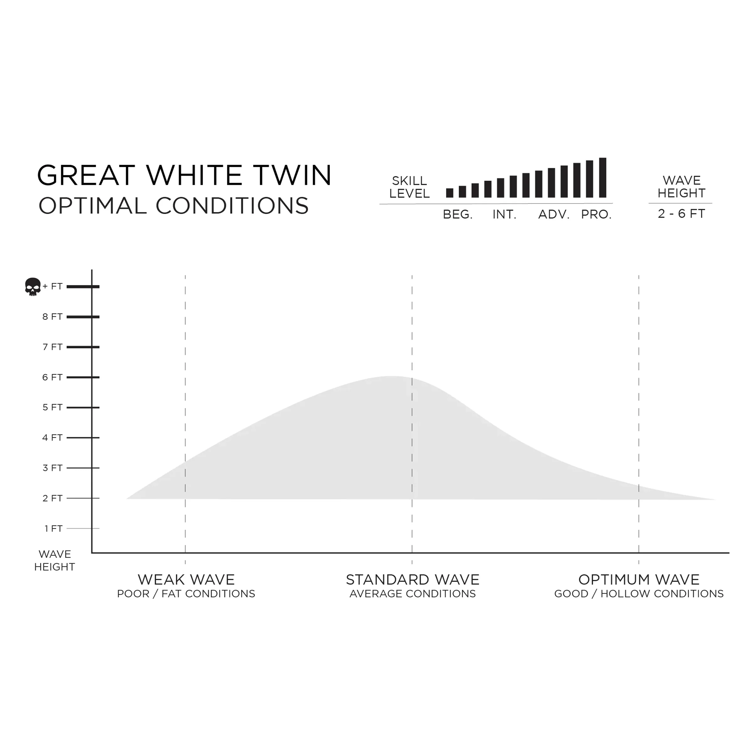 Slater Designs Great White Twin Volcanic - Image 5