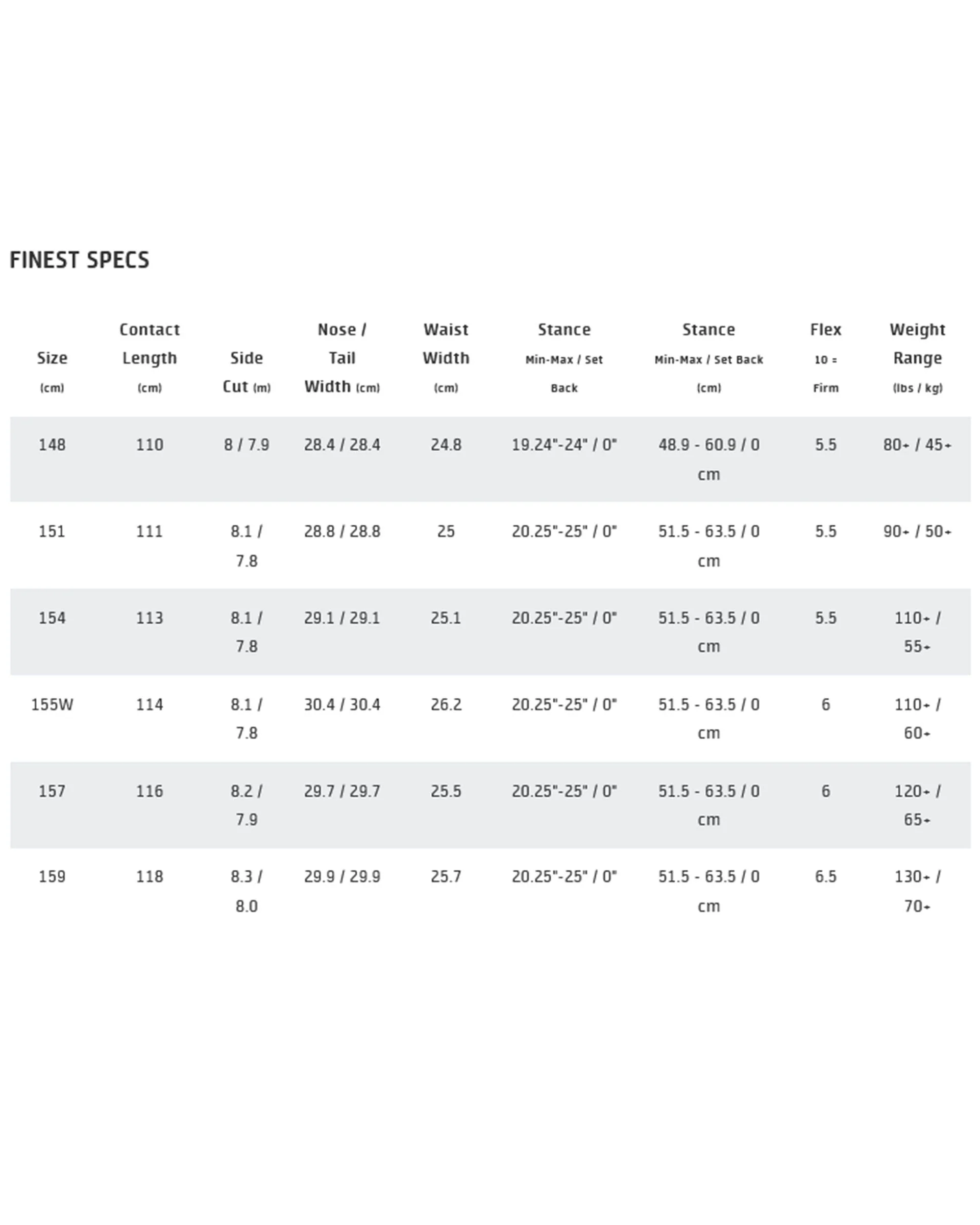 Men's Finest Snowboard - Image 3