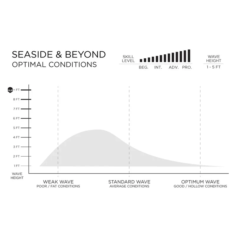 Seaside & Beyond Volcanic By Rob Machado - Image 6