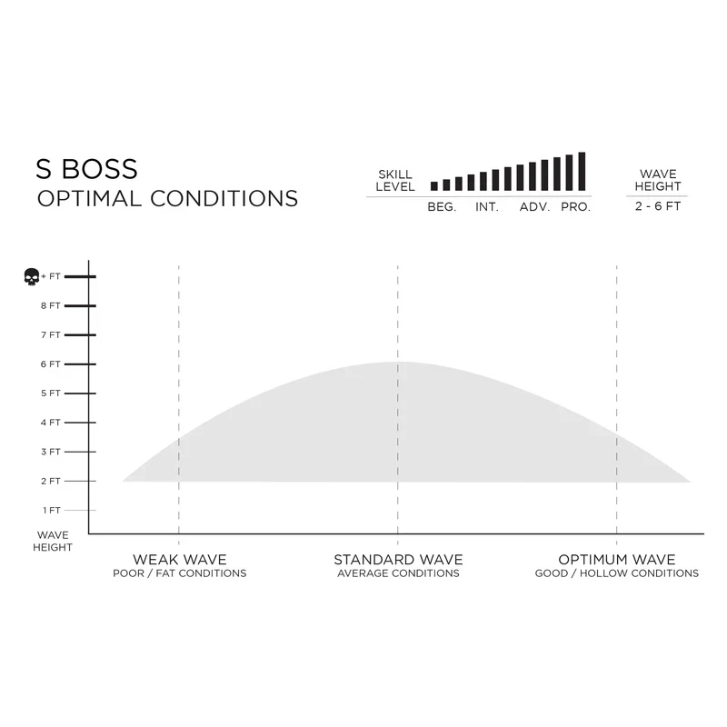 Slater Designs S Boss I-Bolic - Image 6